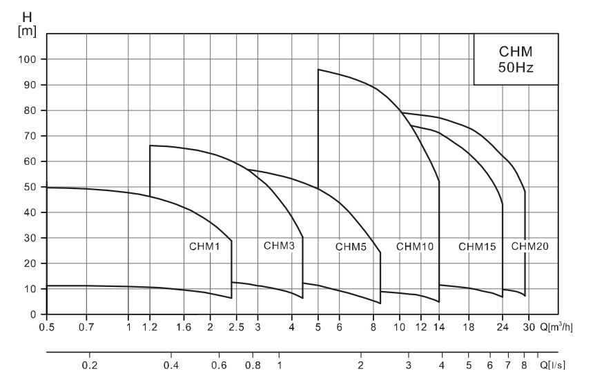 CHM50HZ.png