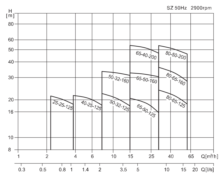 SZ直连50HZ.png